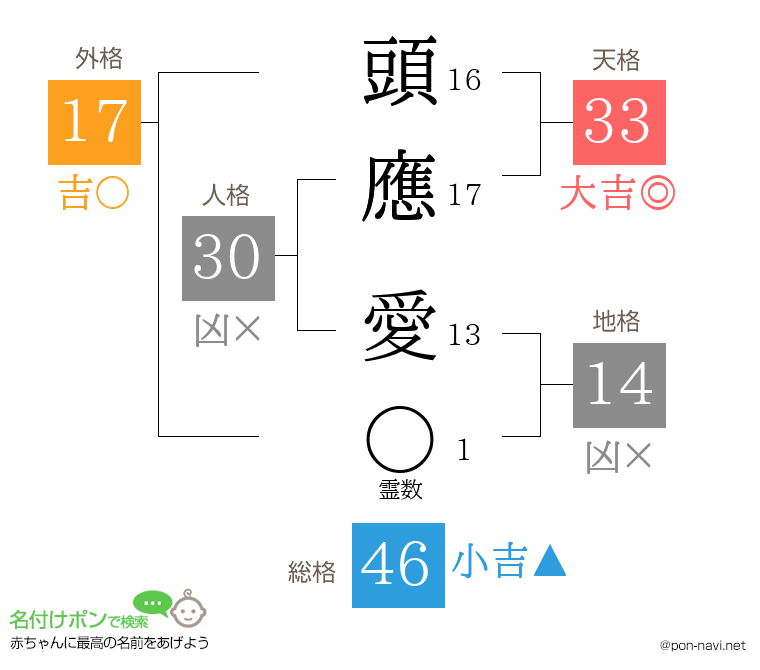 頭應 愛さんの姓名判断結果