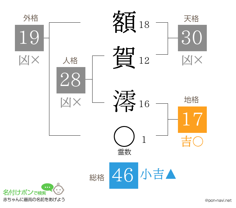 額賀 澪さんの姓名判断結果