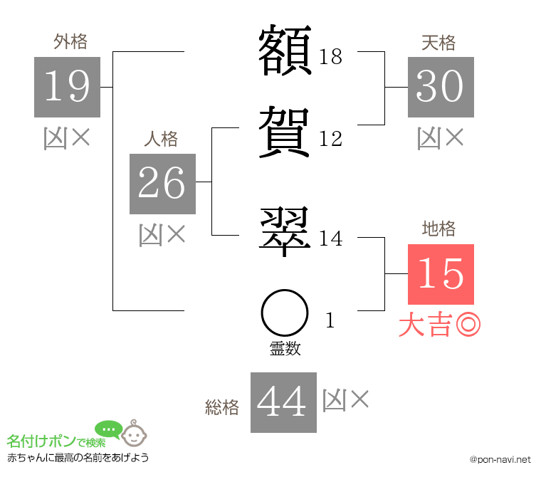 額賀 翠さんの姓名判断結果