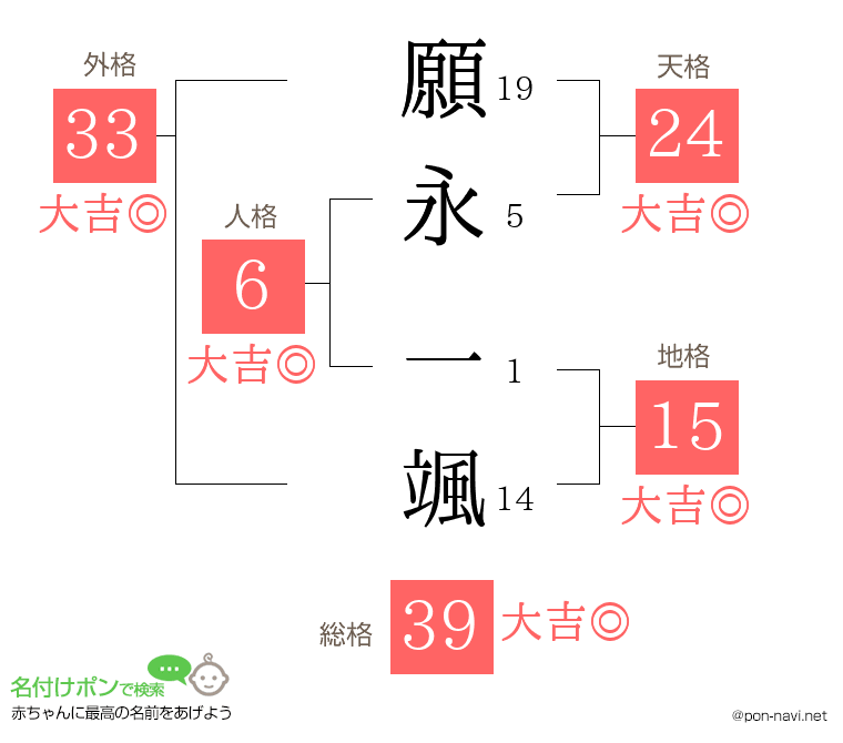 願永 一颯さんの姓名判断結果
