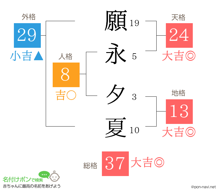 願永 夕夏さんの姓名判断結果