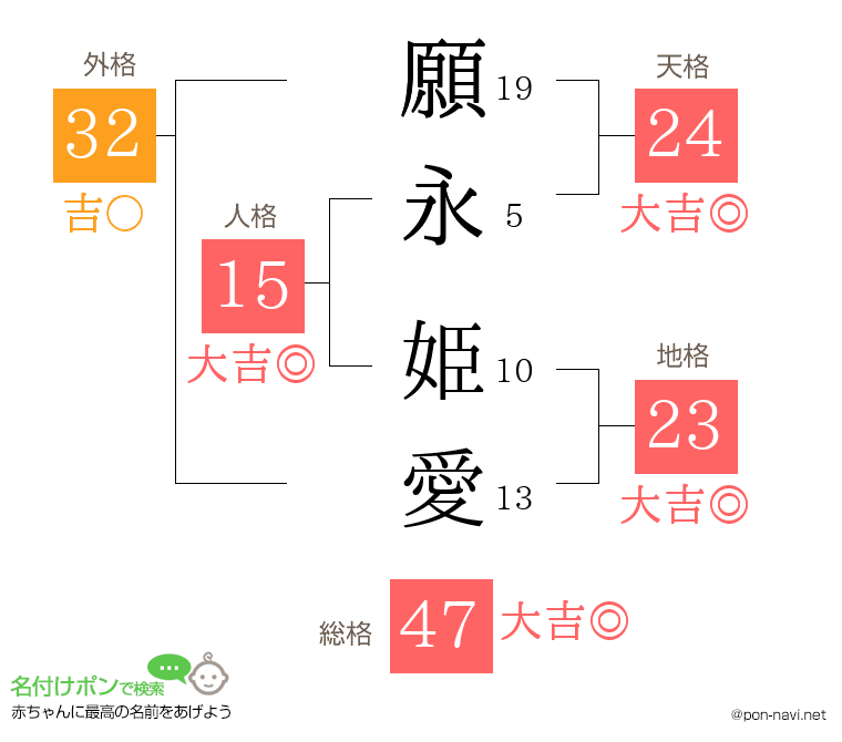 願永 姫愛さんの姓名判断結果