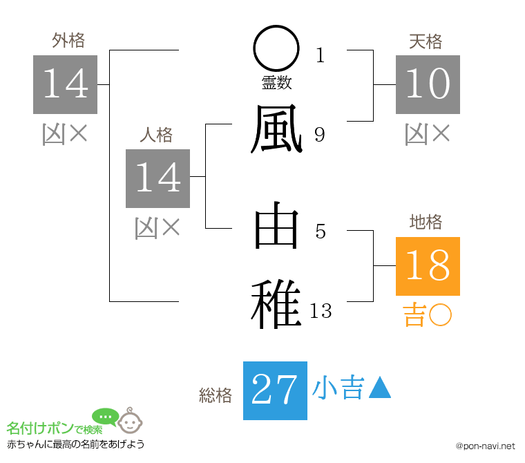 風 由稚さんの姓名判断結果
