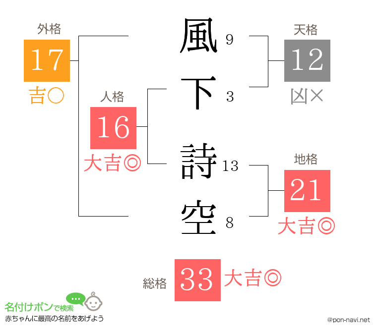 風下 詩空さんの姓名判断結果