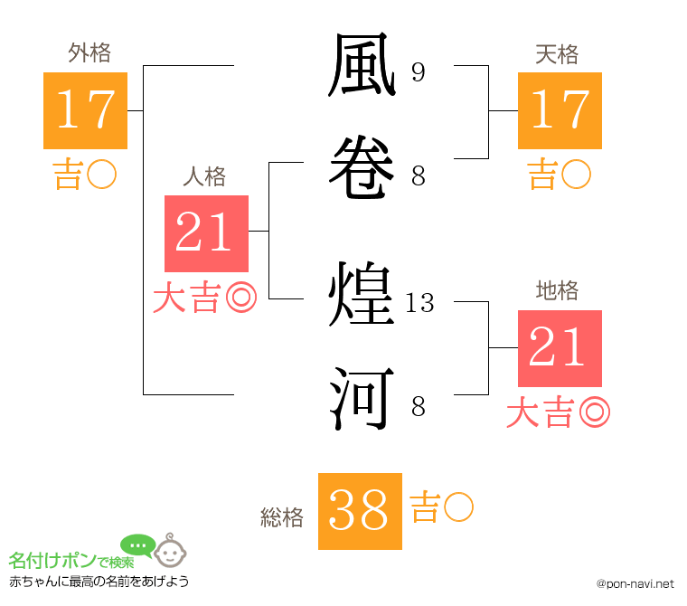 風卷 煌河さんの姓名判断結果