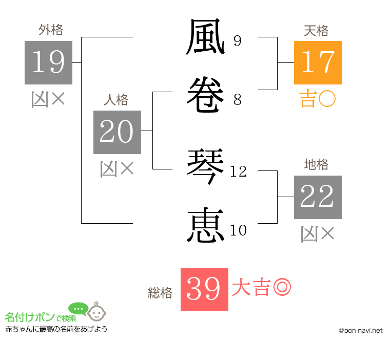 風卷 琴恵さんの姓名判断結果