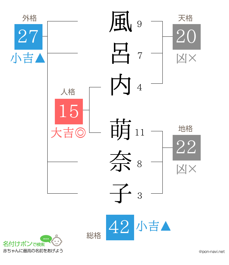 風呂内 萌奈子さんの姓名判断結果