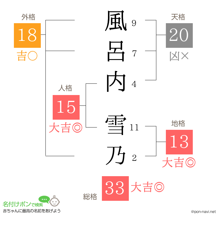 風呂内 雪乃さんの姓名判断結果