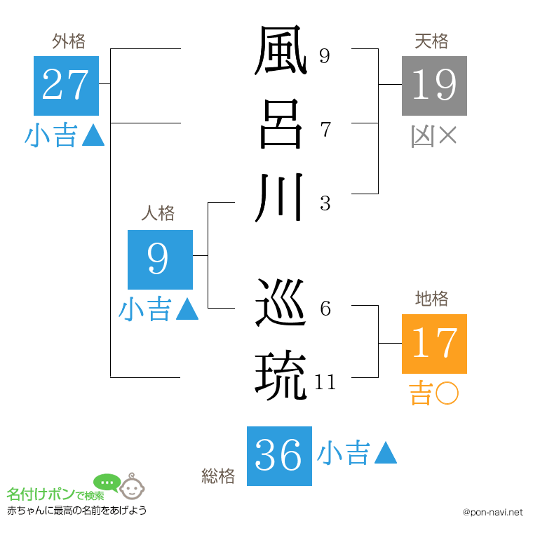 風呂川 巡琉さんの姓名判断結果