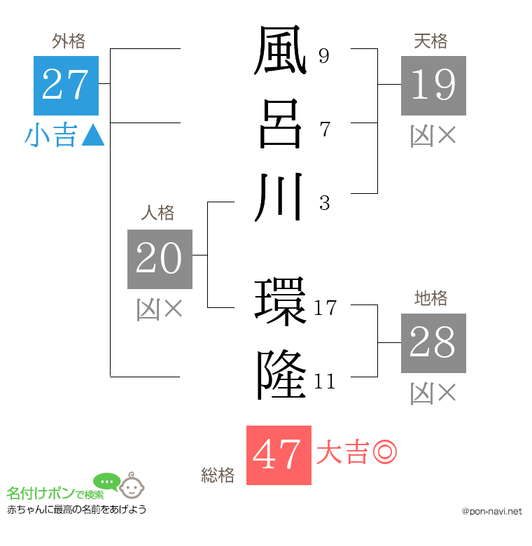 風呂川 環隆さんの姓名判断結果