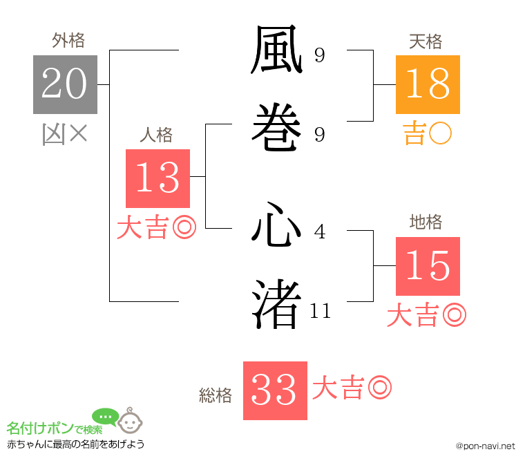 風巻 心渚さんの姓名判断結果