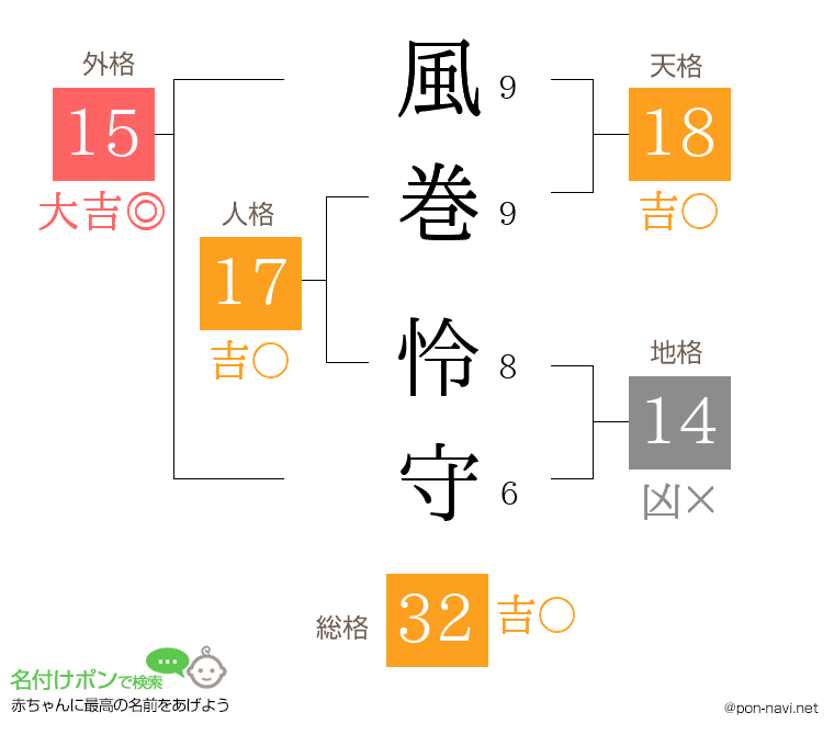 風巻 怜守さんの姓名判断結果