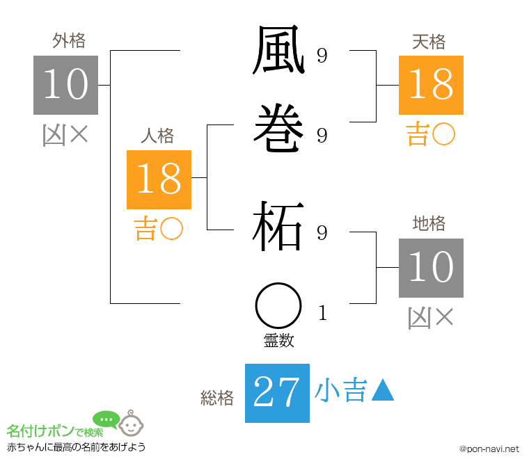 風巻 柘さんの姓名判断結果