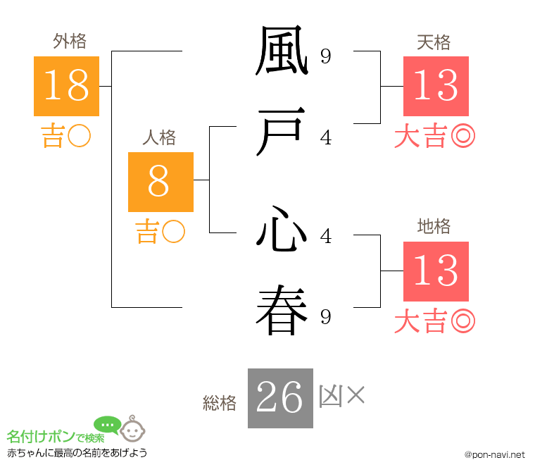 風戸 心春さんの姓名判断結果