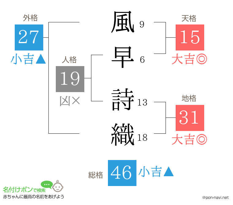 風早 詩織さんの姓名判断結果