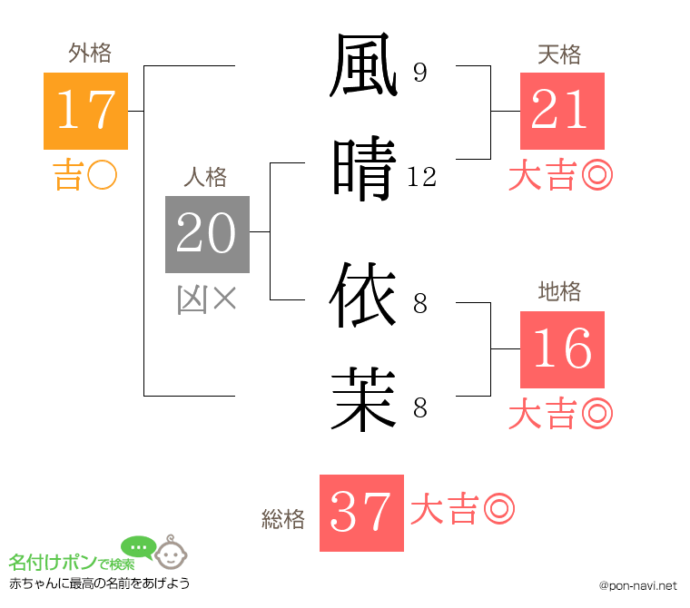 風晴 依茉さんの姓名判断結果
