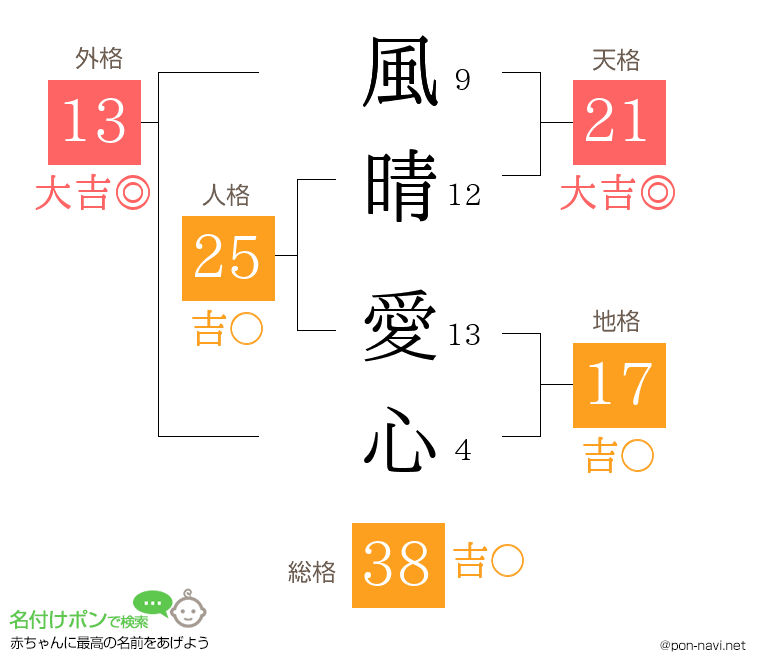 風晴 愛心さんの姓名判断結果
