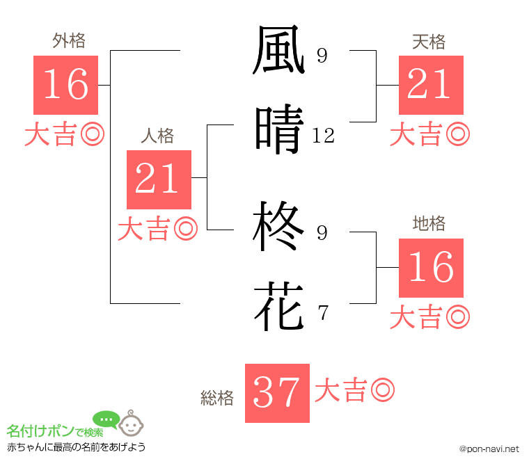 風晴 柊花さんの姓名判断結果