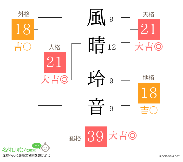 風晴 玲音さんの姓名判断結果