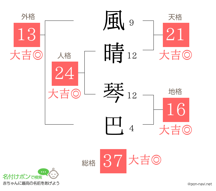 風晴 琴巴さんの姓名判断結果