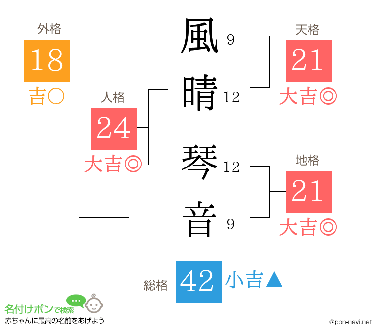 風晴 琴音さんの姓名判断結果