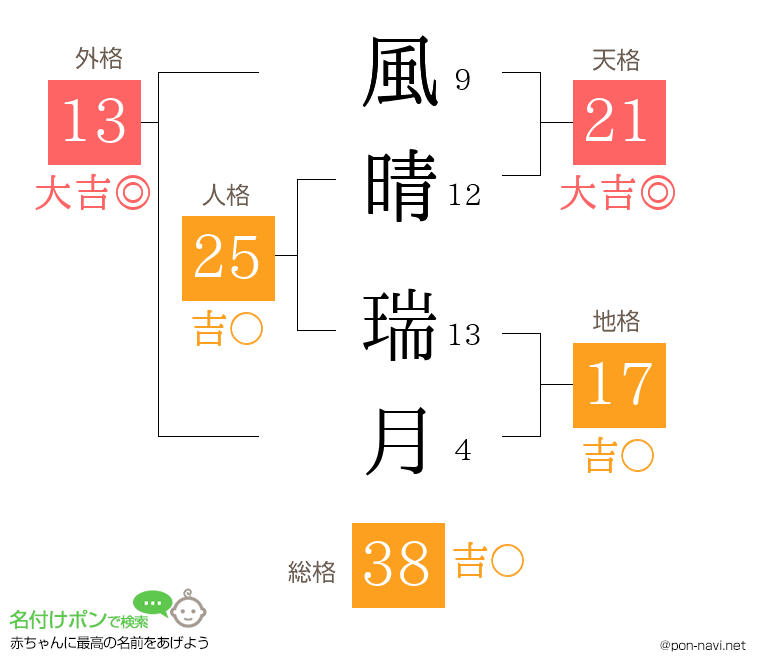 風晴 瑞月さんの姓名判断結果