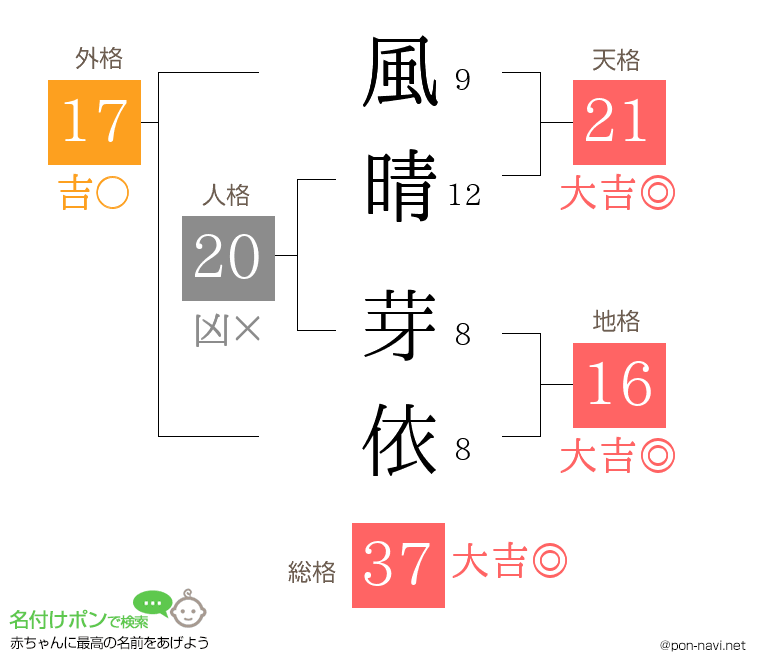 風晴 芽依さんの姓名判断結果