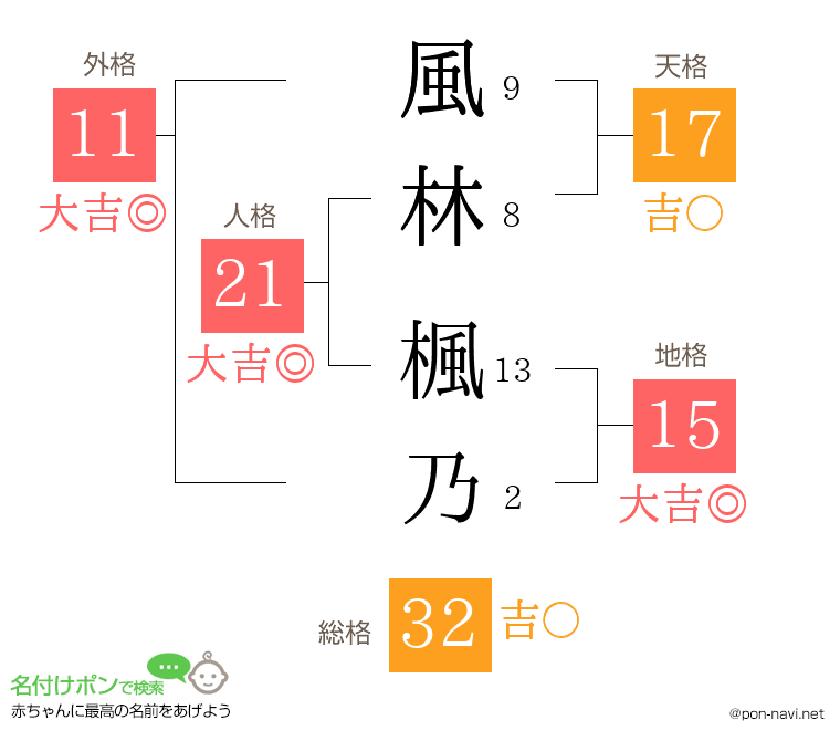 風林 楓乃さんの姓名判断結果