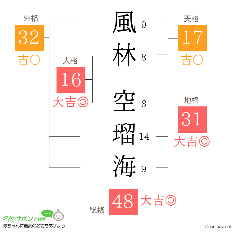 風林 空瑠海さんの姓名判断結果