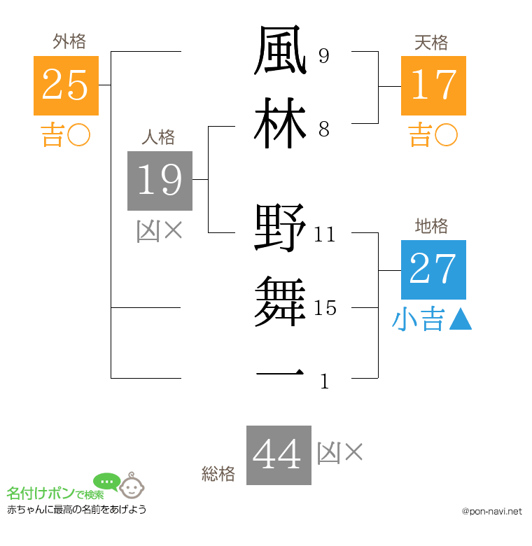 風林 野舞一さんの姓名判断結果