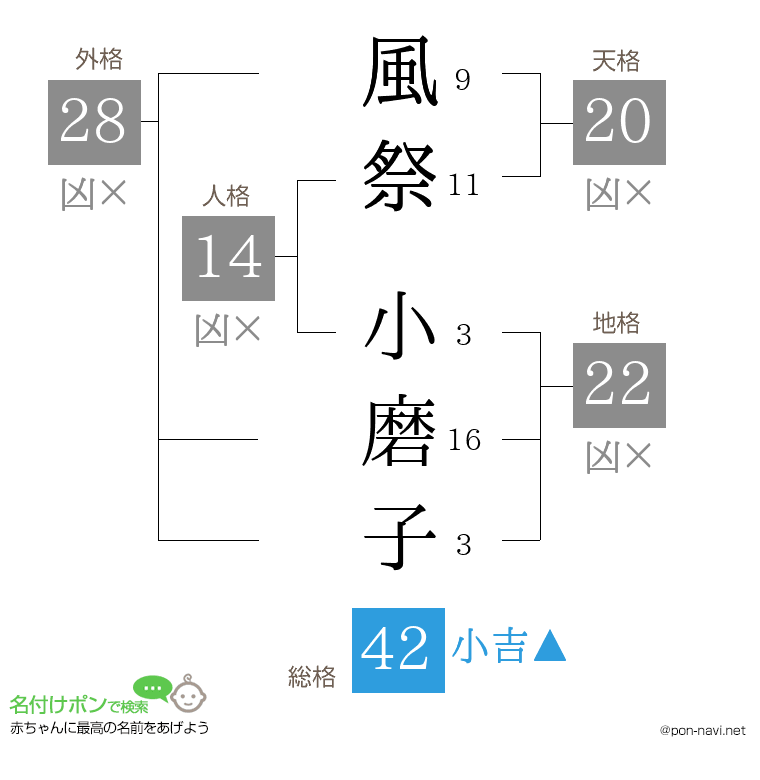風祭 小磨子さんの姓名判断結果