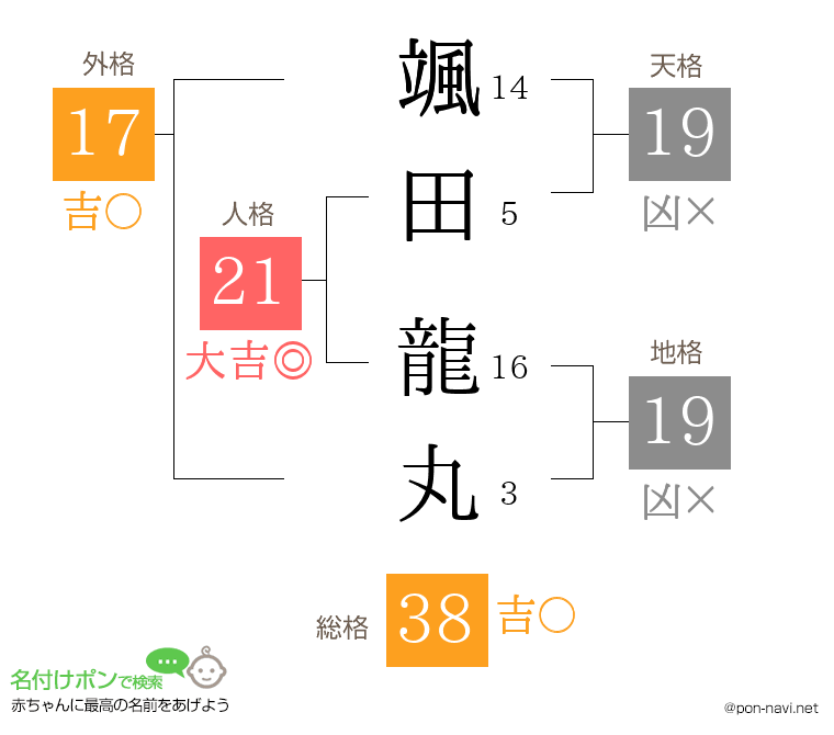 颯田 龍丸さんの姓名判断結果