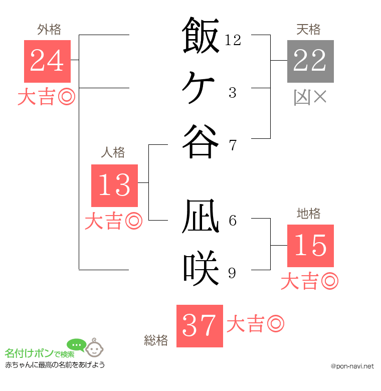 飯ケ谷 凪咲さんの姓名判断結果