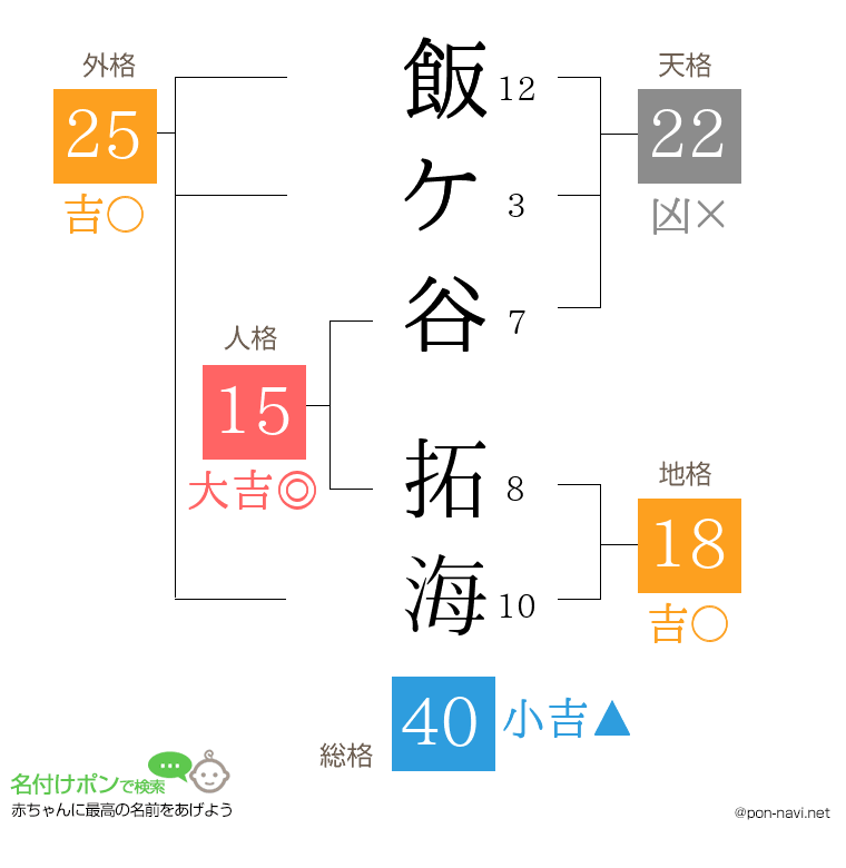 飯ケ谷 拓海さんの姓名判断結果