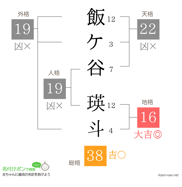 飯ケ谷 瑛斗さんの姓名判断結果