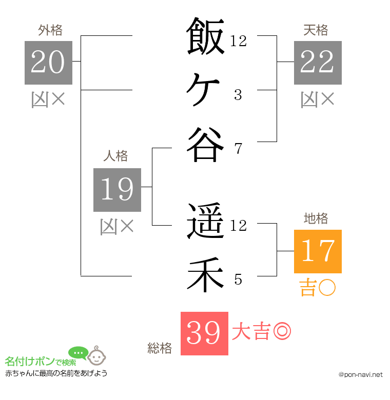 飯ケ谷 遥禾さんの姓名判断結果