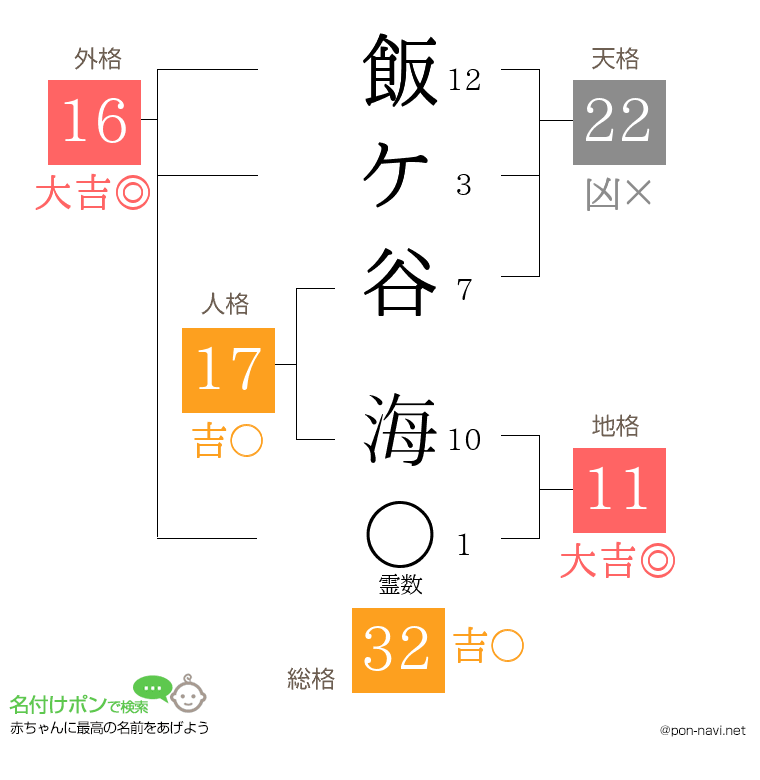 飯ケ谷 海さんの姓名判断結果
