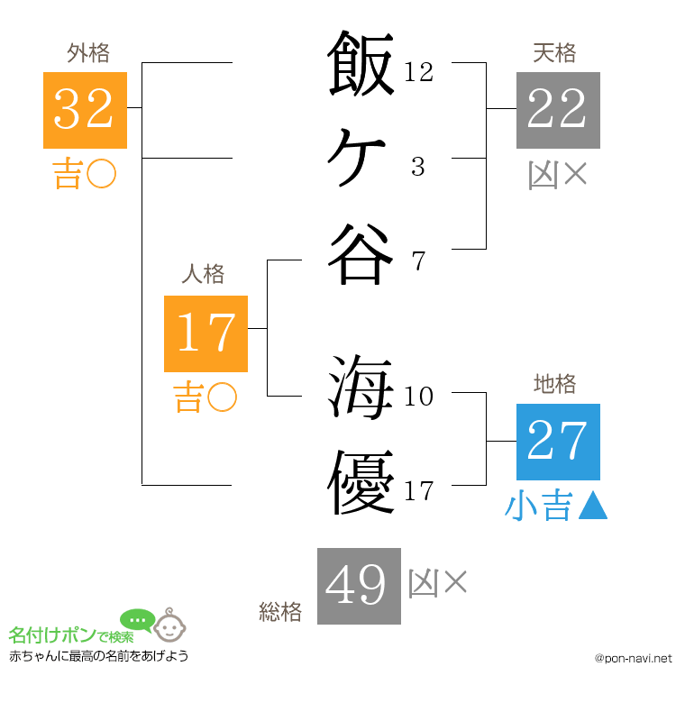 飯ケ谷 海優さんの姓名判断結果