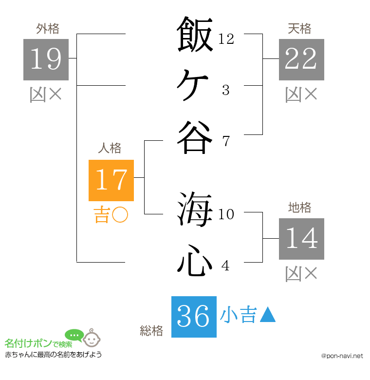 飯ケ谷 海心さんの姓名判断結果