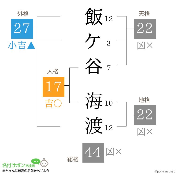飯ケ谷 海渡さんの姓名判断結果