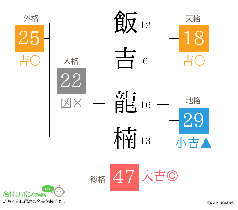 飯吉 龍楠さんの姓名判断結果