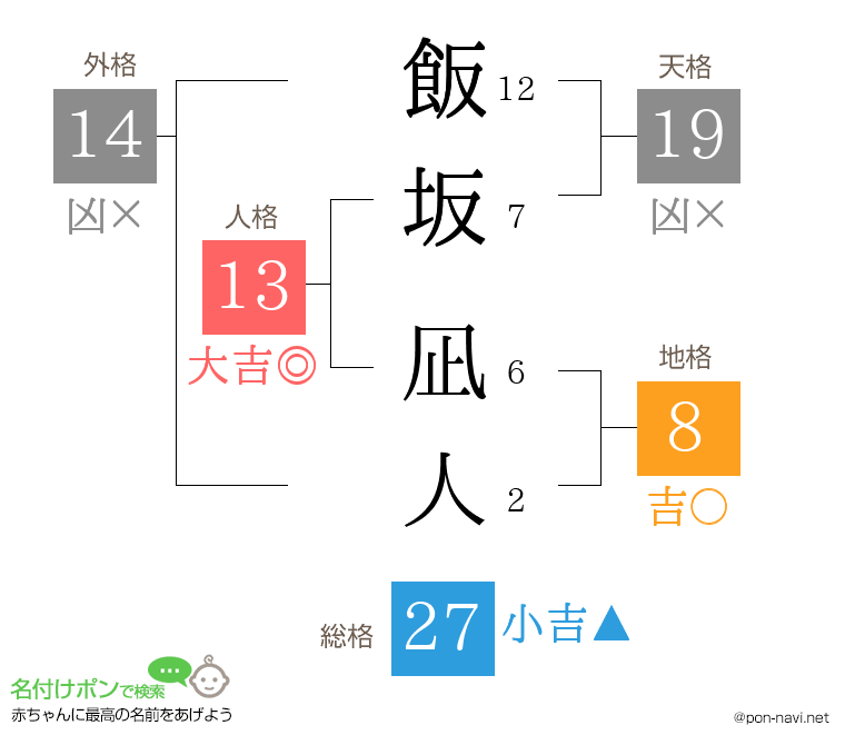 飯坂 凪人さんの姓名判断結果