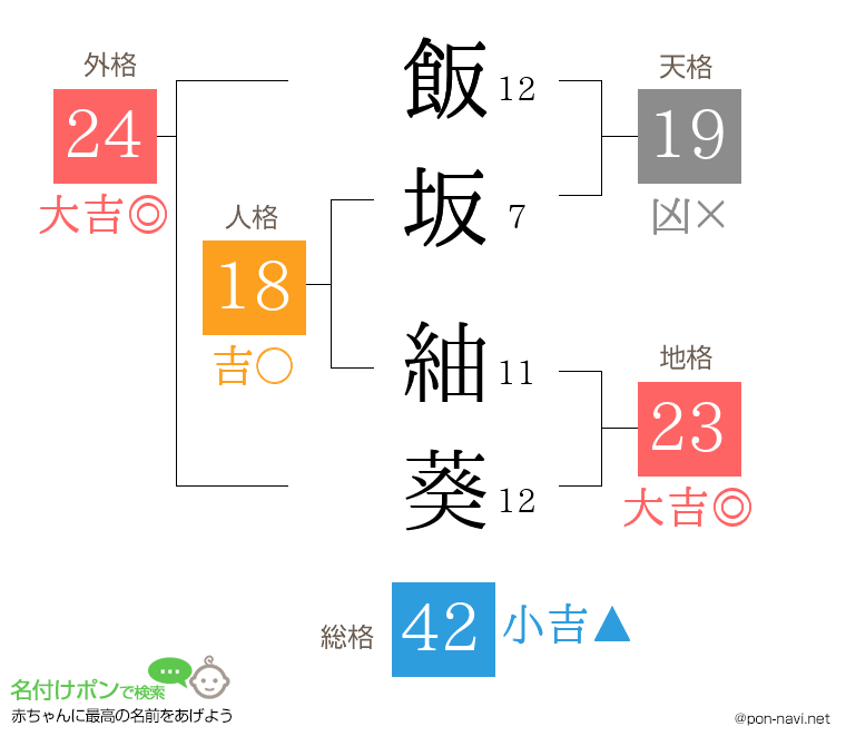 飯坂 紬葵さんの姓名判断結果