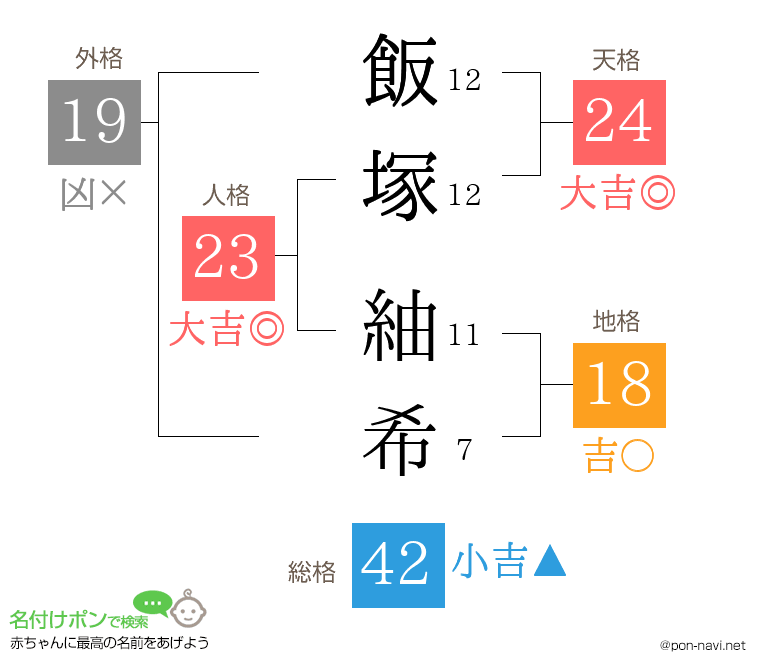 飯塚 紬希さんの姓名判断結果