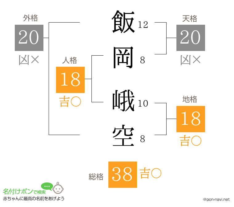 飯岡 峨空さんの姓名判断結果