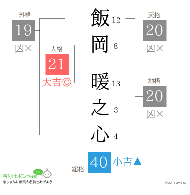 飯岡 暖之心さんの姓名判断結果
