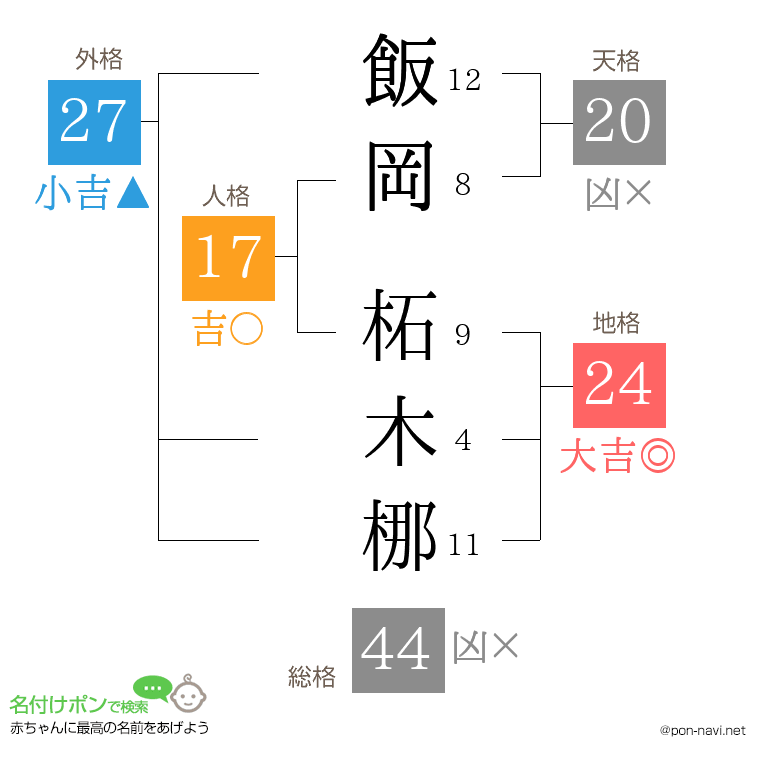 飯岡 柘木梛さんの姓名判断結果