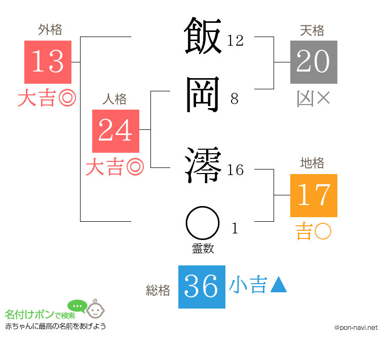 飯岡 澪さんの姓名判断結果