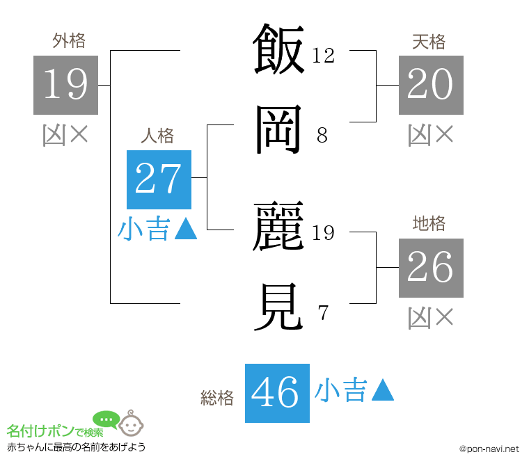 飯岡 麗見さんの姓名判断結果