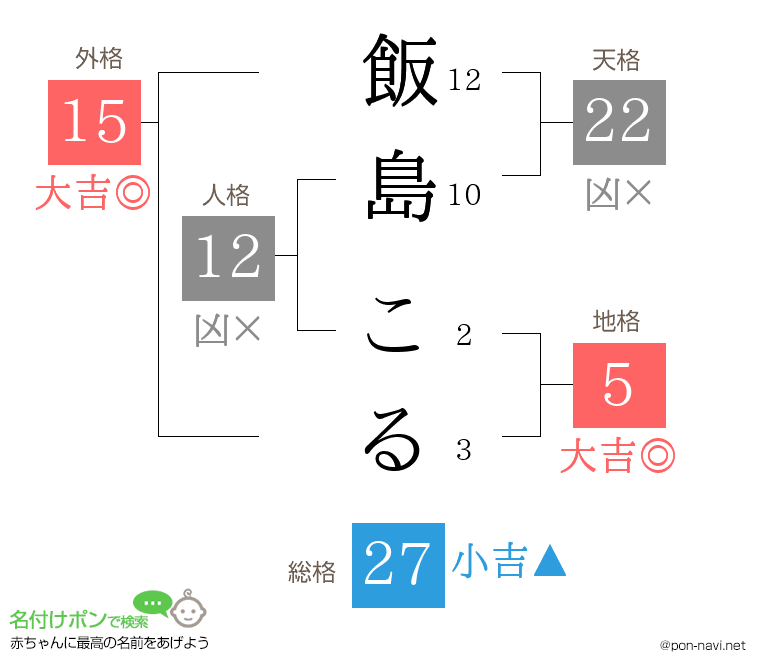 飯島 こるさんの姓名判断結果